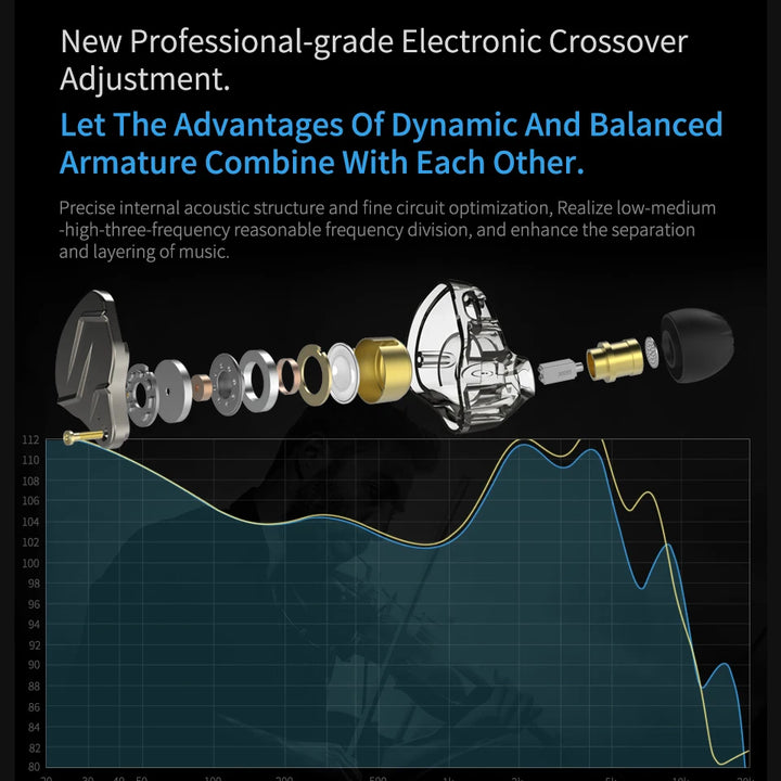 KZ ZSN PRO — Hybrid HiFi In-Ear Earphones (1BA+1DD)